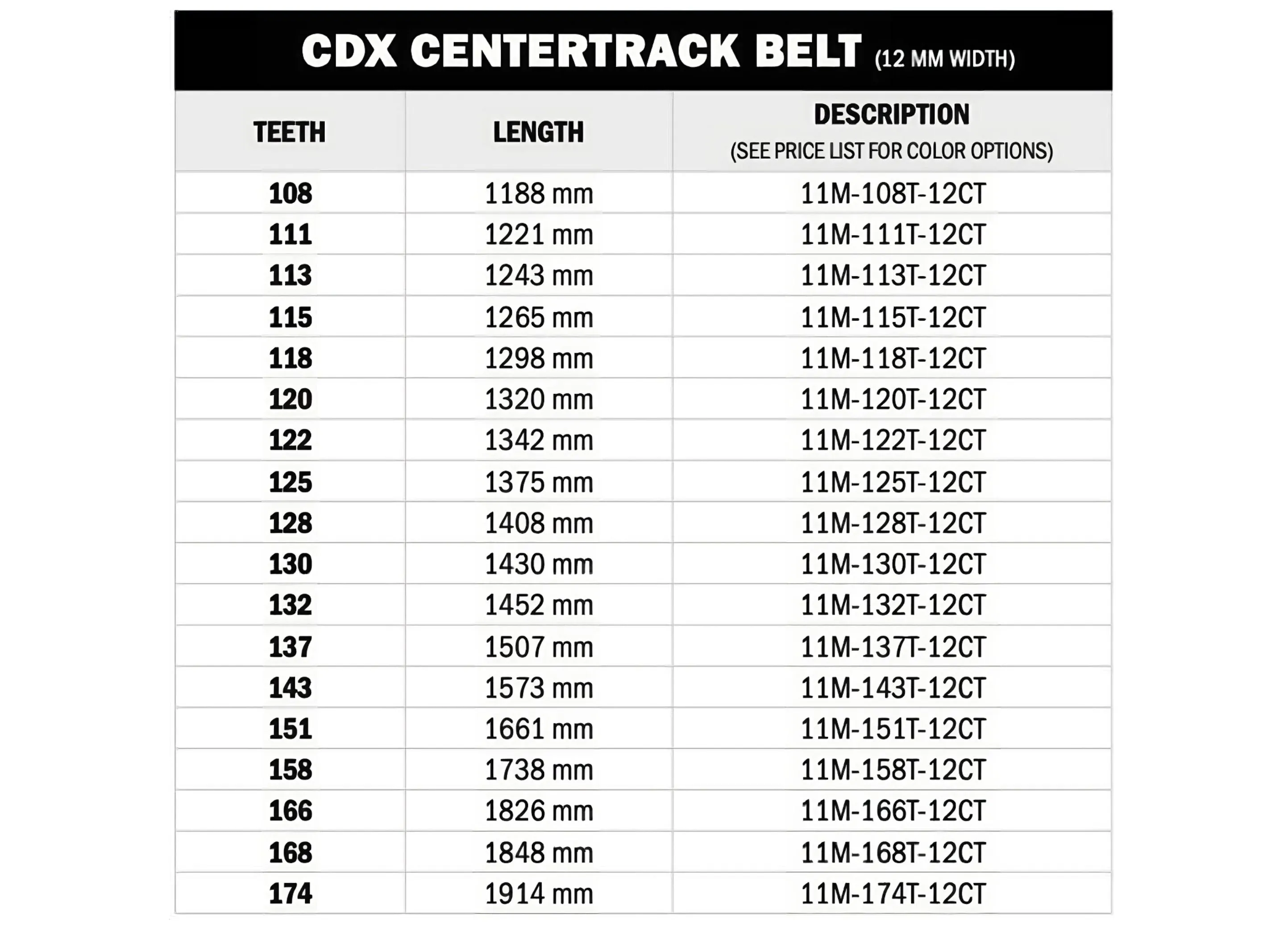 Gates Carbon Drive CDX Belt