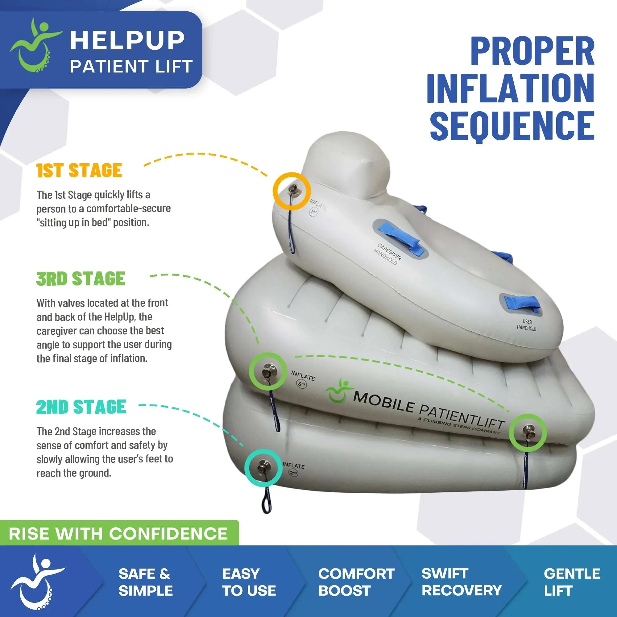 HelpUp Fall Recovery Patient Lift Safe Portable Floor Lift Assist Device
