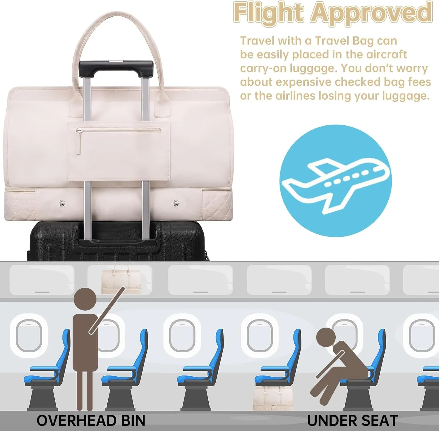 Weekend Travel Bag with Shoe Compartment and USB Charging Port, Gym Bag